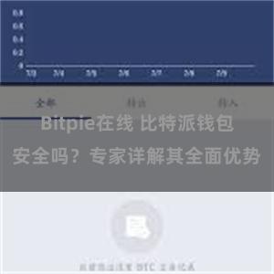 Bitpie在线 比特派钱包安全吗？专家详解其全面优势