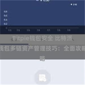 Bitpie钱包安全 比特派钱包多链资产管理技巧：全面攻略