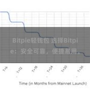 Bitpie轻钱包 选择Bitpie：安全可靠，便捷易用。