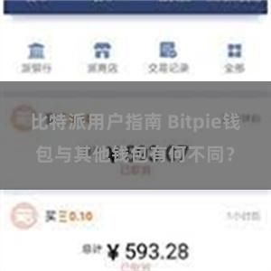 比特派用户指南 Bitpie钱包与其他钱包有何不同？