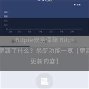 Bitpie安全保障 Bitpie钱包更新了什么？最新功能一览【更新内容】