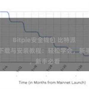 Bitpie安全钱包 比特派钱包下载与安装教程：轻松学会，新手必看