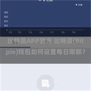 比特派APP官方 比特派(Bitpie)钱包如何设置每日限额？