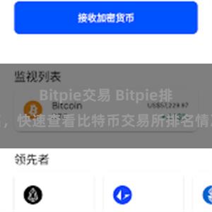 Bitpie交易 Bitpie排名，快速查看比特币交易所排名情况